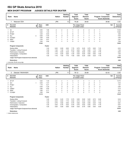 ISU GP Skate America 2010 MEN SHORT PROGRAM JUDGES DETAILS PER SKATER