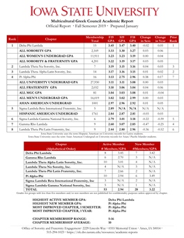 MGC Academic Report Fall 2019