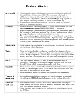Fluids and Vitamins