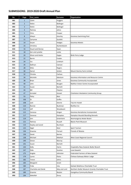 SUBMISSIONS: 2019-2020 Draft Annual Plan