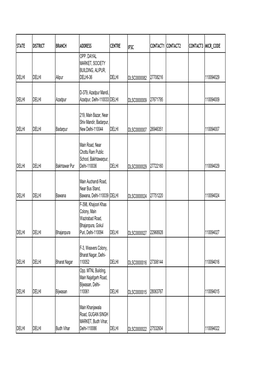 STATE DISTRICT BRANCH ADDRESS CENTRE IFSC CONTACT1 CONTACT2 CONTACT3 MICR CODE DELHI DELHI Alipur OPP. DAYAL MARKET, SOCIETY