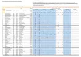 Register of Medical Institutions Issuing COVID-19 Testing