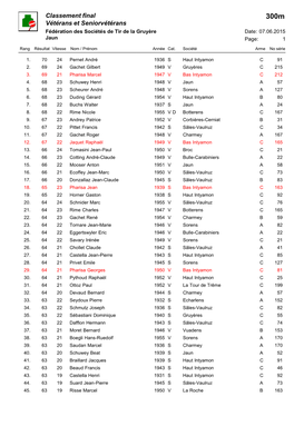 Classement Final Vétérans Et Seniorvétérans