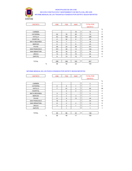 Informe I Trim 09 Const Y Mant De Red Pluvial Tragantes Y