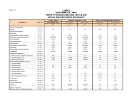 VAPOR INTRUSION SCREENING LEVELS and INDOOR AIR REMEDIATION STANDARDS Ground Water Soil Gas Screening Levels Indoor Air Remediation Standards Chemical CAS No