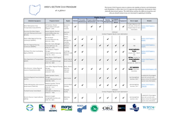 Ohio's 5310 Program at a Glance