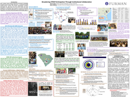Broadening STEM Participation Through Institutional Collaboration for a Quarter Century, Furman University Has Focused on Providing John G