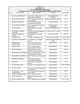 SANGAREDDY ASSEMBLY CONSTITUENCY Sl.No