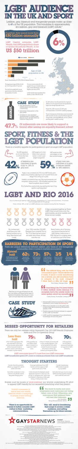 Lgbt and Rio 2016