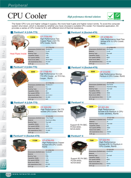 CPU Coolercooler High Performance Thermal Solutions