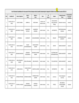 Igsgc 2015-16