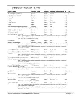 Withdrawal Time Chart - Bovine