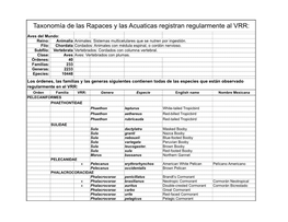Taxonomía De Las Rapaces Y Las Acuaticas Registran Regularmente Al VRR
