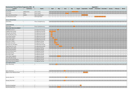 Environment Planned Works Programme 2021