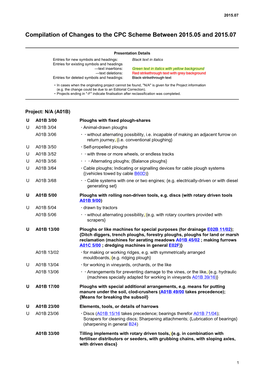 CPC Scheme Between 2015.05 and 2015.07