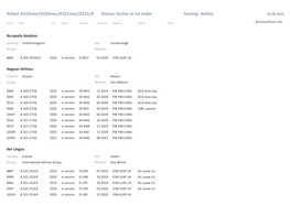 Airbus A319neo/A320neo/A321neo/A321LR Status: Active Or on Order Sorting: Airline 29.08.2021