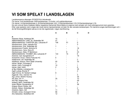 Vi Som Spelat I Landslagen