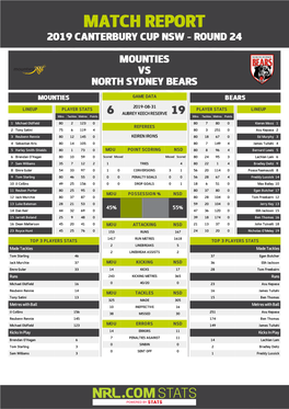 Mounties V North Sydney Bears