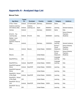 Appendix a - Analyzed App List