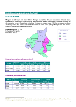Mungiako DIAGNOSIRAKO DATUAK