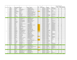 Status of Meals Provided Through Janakeeya Hotel As on 10.04.2020