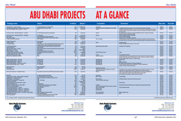 ABU DHABI PROJECTS at a GLANCE Package Name Owner $ Million* Status** Consultant Contractor Start Date End Date