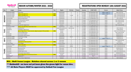 Multi Venue League - Matches Shared Across 1 Or 2 Venues ** Maidenhill - We Have Not Yet Been Given the Green Light for Venue Hire