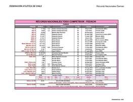 RÉCORDS NACIONALES TODO COMPETIDOR - FEDACHI DAMAS PRUEBA MARCA V.V