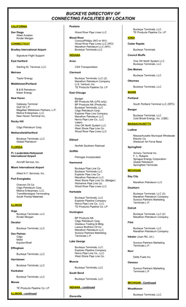 Directory of Connected Facilities