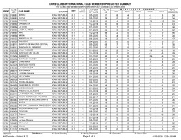 Membership Register MBR0009