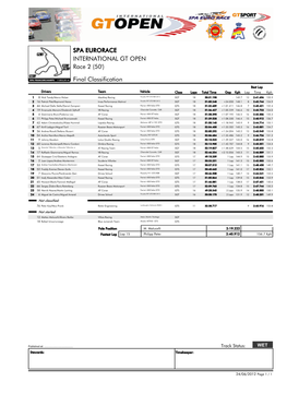 Final Classification SPA EURORACE INTERNATIONAL GT OPEN Race 2