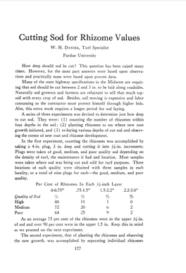 Cutting Sod for Rhizome Values W