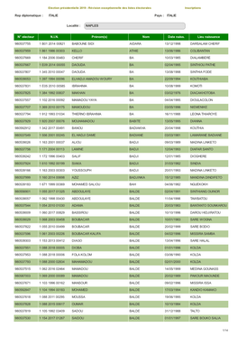 NAPLES N° Electeur NIN Prénom(S)