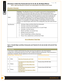 Enovation 5: Black Key Pentascales (B, F#, C#, Ab, Eb, Bb Major/Minor) NOTE: Video and Audio Files Are Found in the Media Playlist at the Bottom of Each Lesson