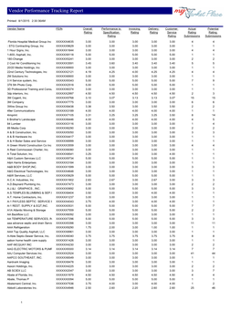 Vendor Performance Tracking Report