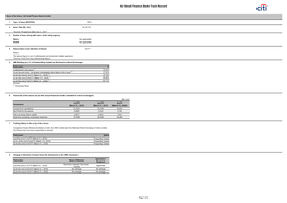 AU Small Finance Bank Track Record