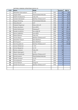 Nationell Ranking Uppdaterad 2020-01-10 H 23