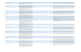 Final Codemash 2014 Sessions.Xlsx