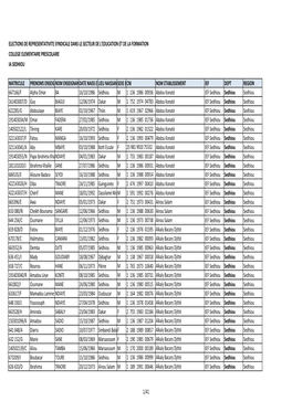 Ief Sedhiou Liste Inscrits Elections