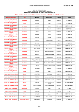 Étude Versante Lieux Noms Prénoms Dates Cotes