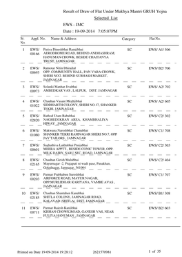 Result of Draw of Flat Under Mukhya Mantri GRUH Yojna Selected List EWS - JMC Date : 19-09-2014 7:05:07PM Sr