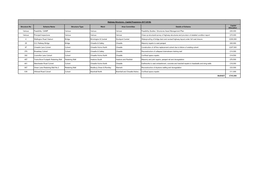 Highway Structures - Capital Programme 2017-2018B