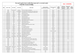 School Wise Vacancy Forwaiting