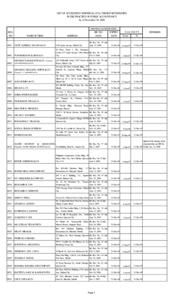 LIST of ACCREDITED INDIVIDUAL Cpas/ FIRMS/PARTNERSHIPS in the PRACTICE of PUBLIC ACCOUNTANCY As of November 30, 2008