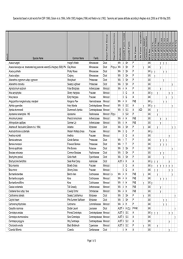 BFS345 Site Species List