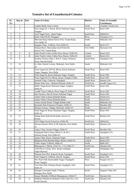 Tentative List of Unauthorised Colonies