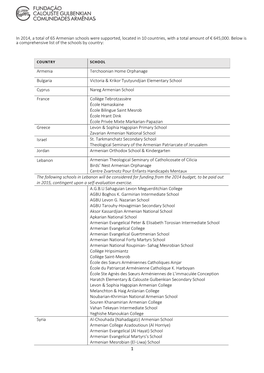 In 2014, a Total of 65 Armenian Schools Were Supported, Located in 10 Countries, with a Total Amount of € 645,000