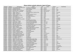 Elenco Istituti Scolastici Sport Di Classe