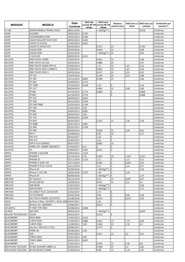 Liste ANFR Portable Avril 2018 Portables Ordre Alphabétique.Xlsx