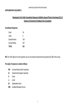 SUPPLEMENTARY DOCUMENT 1 Reinvigorate York: Public